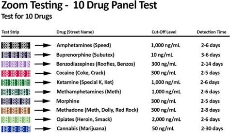 ) Phencyclidine (PCP). . What does xm mean drug test